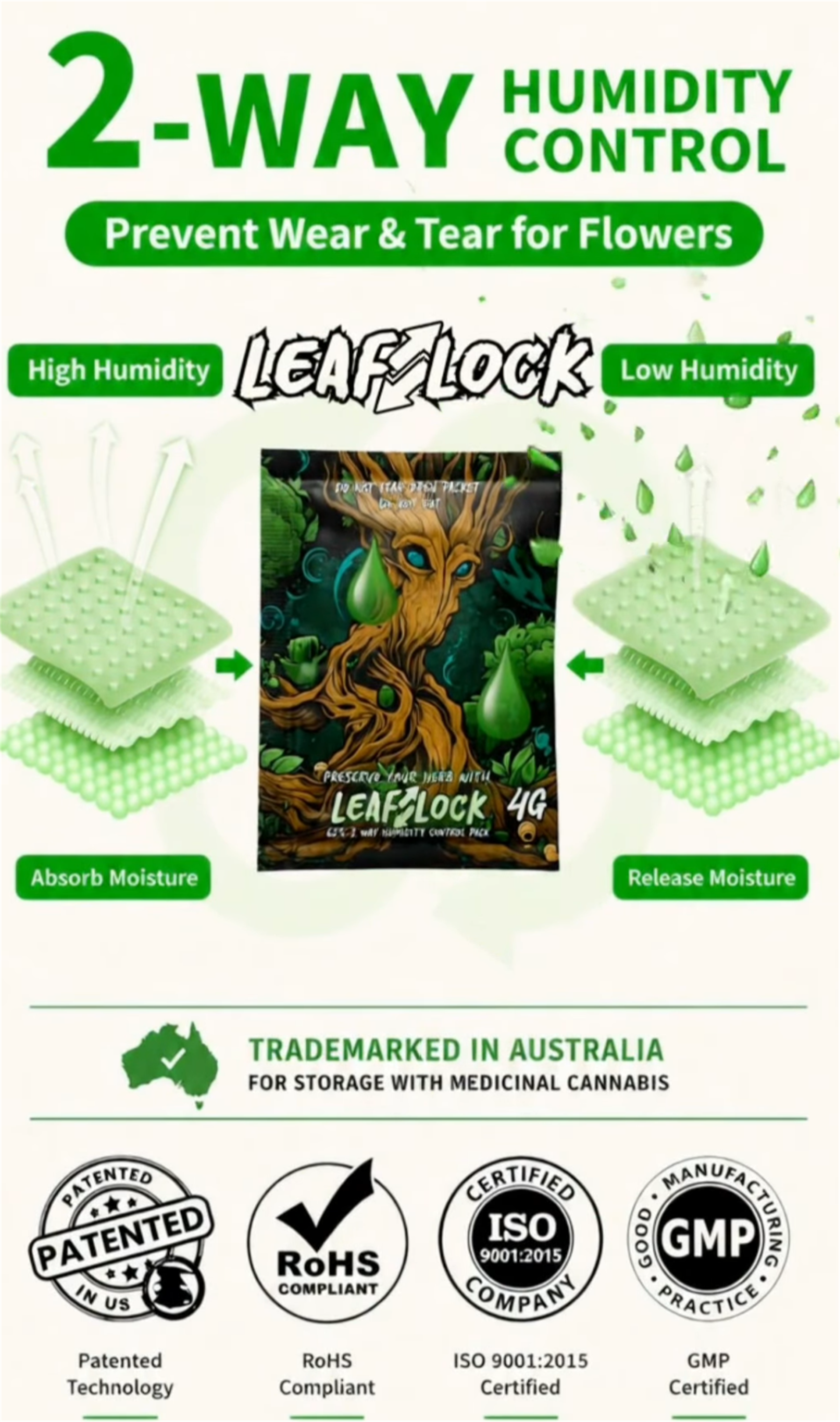 LeafLock 2-way humidity control pack moisture release and absorption diagram